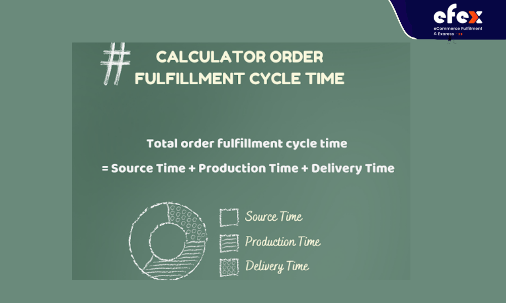 Order Fulfillment Cycle Time Formula