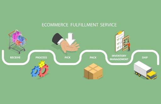 What is e-commerce fulfillment service?