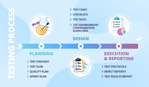 Report Coverage Deliverables