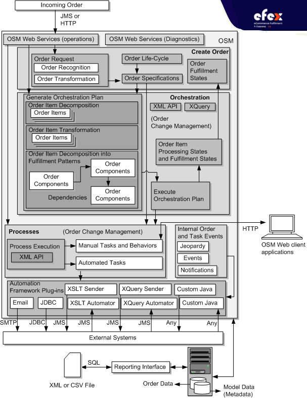 Order-Management-System-Examples-for-Function.png 