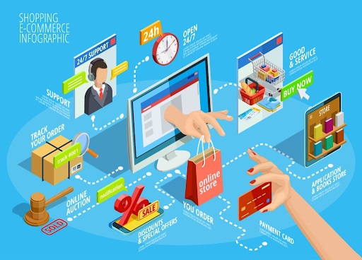 Vietnam Ecommerce has grown rapidly in recent years