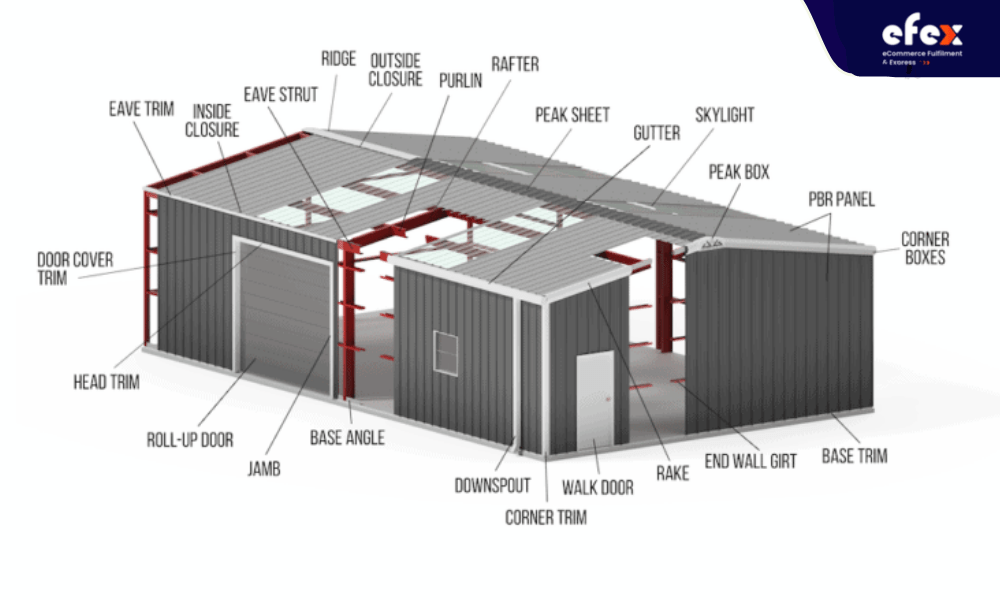 A picture of a pre-engineered metal building used for warehouses