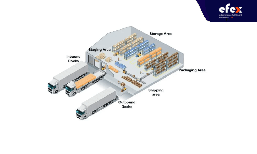 Create a warehouse Schematic to improve warehouse layout