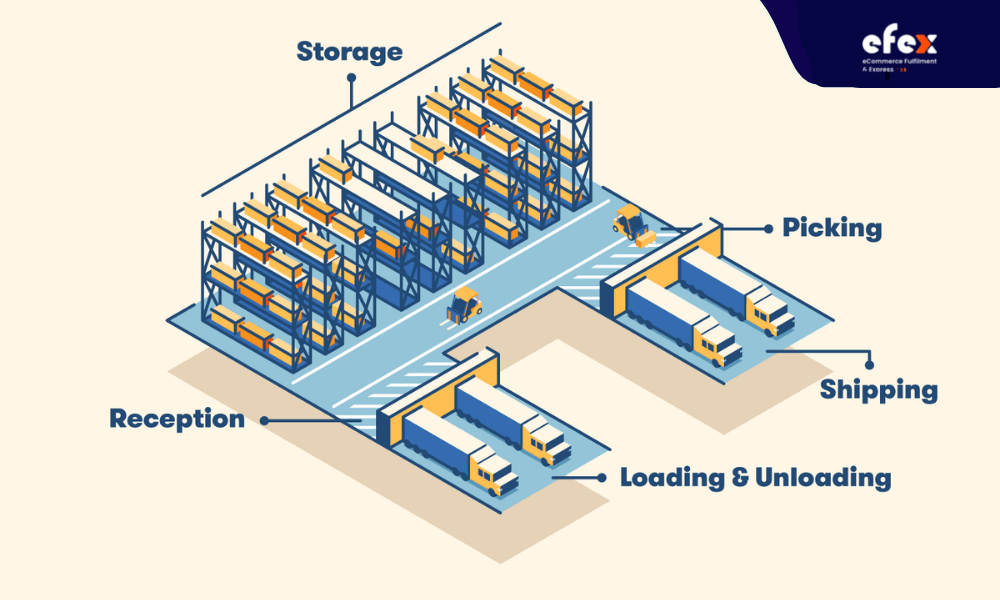 Optimize your warehouse layout with U-shaped design
