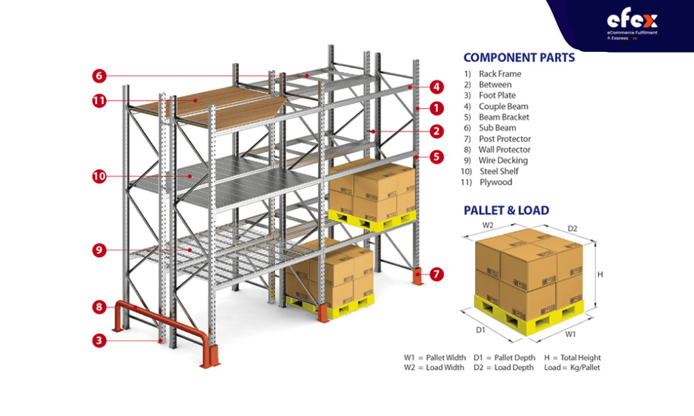 Selective rack model