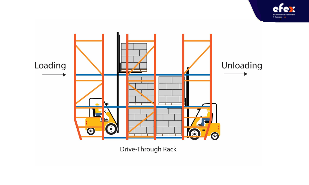 Drive-in and drive-through racks illustration