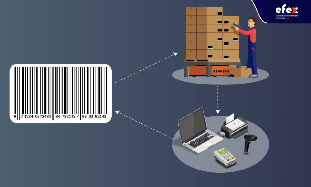 Barcode-system