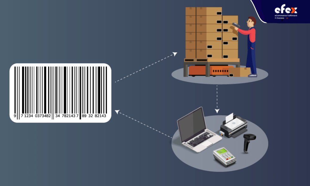 Barcode Inventory System How To Use It Correctly 9518