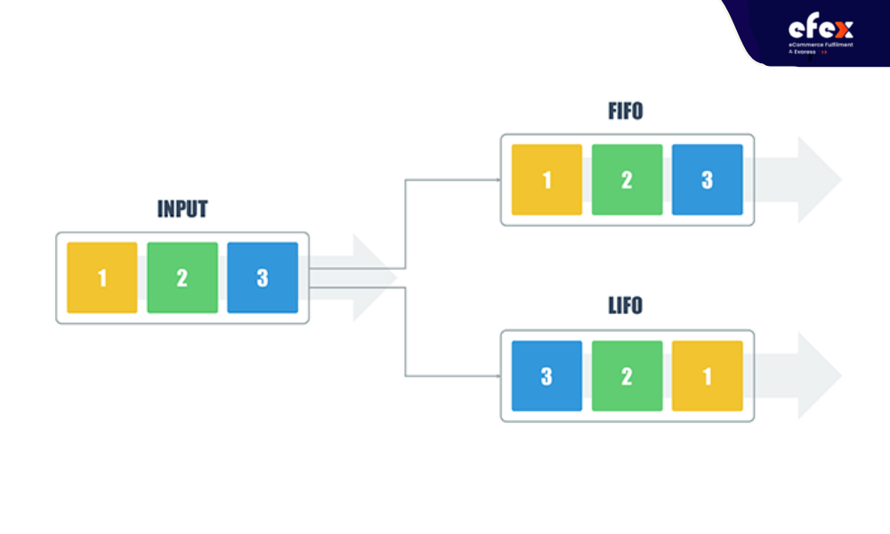 FIFO-and-LIFO-valuation-methods