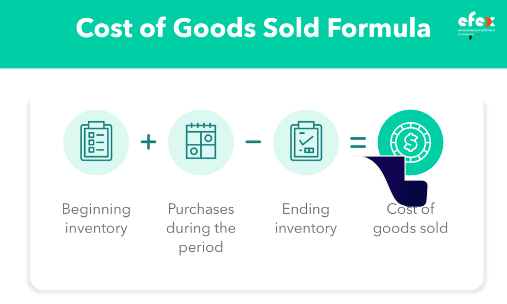 Cost-of-goods-sold-formula.