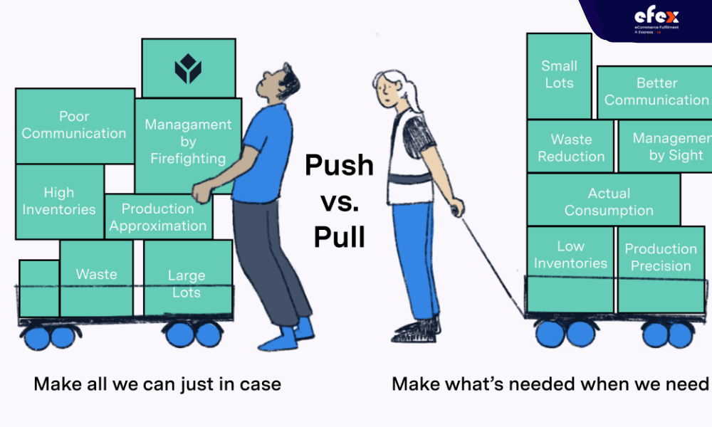 Pull-Technique -vs-Push-Technique