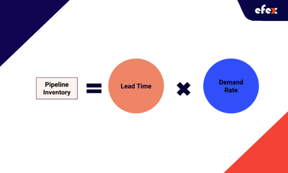 Pipeline-inventory-formula