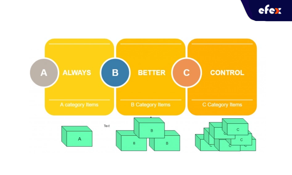 The-ABC-technique-in-inventory-management