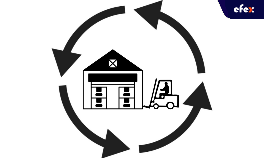 Inventory Cycle Counting Techniques