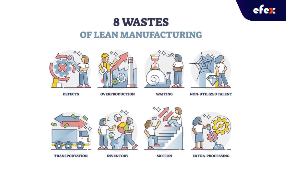 8 wastes of lean manufacturing