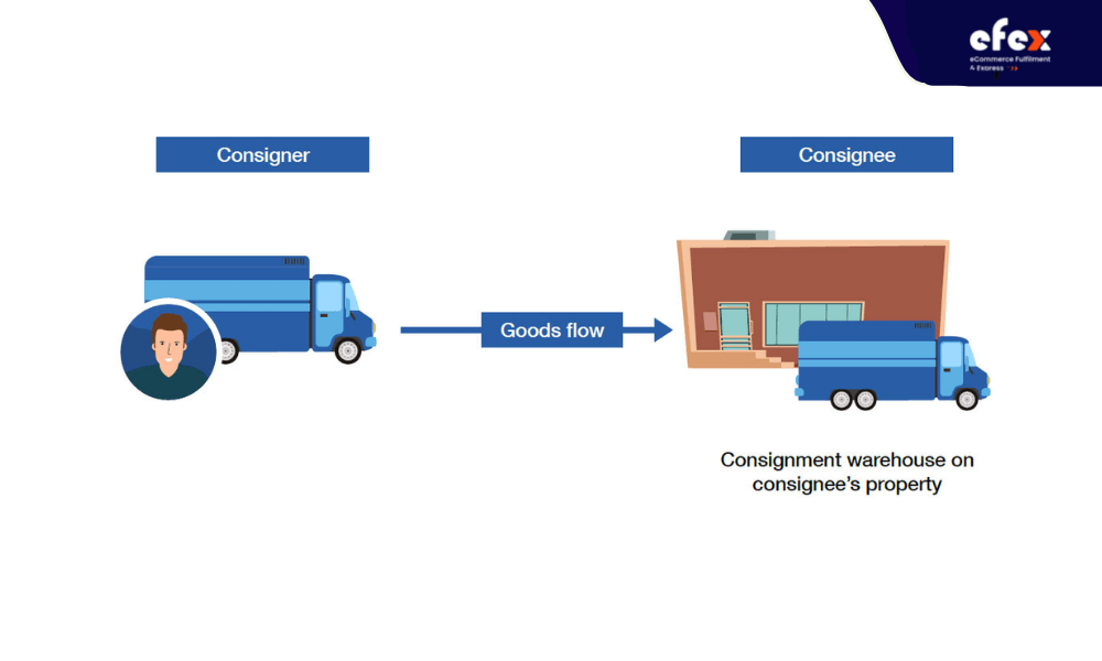 Consignment Inventory