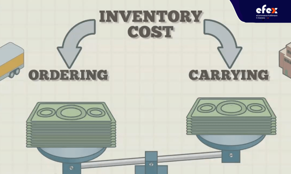 Economic Order Quantity (EOQ) Model