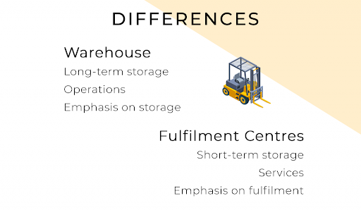 Main Differences Between Warehouse And Fulfillment Center