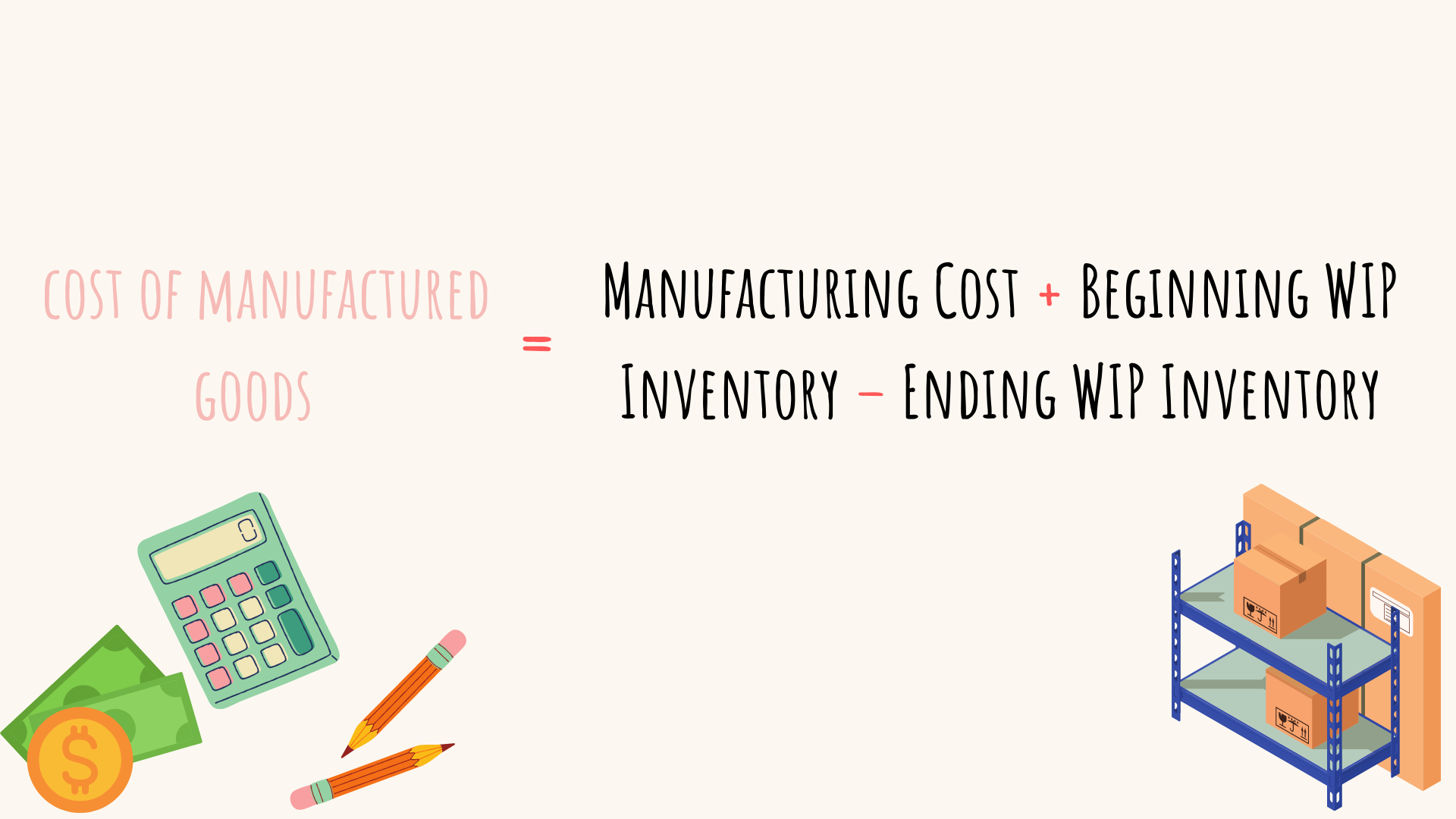 Cost of manufactured goods formula