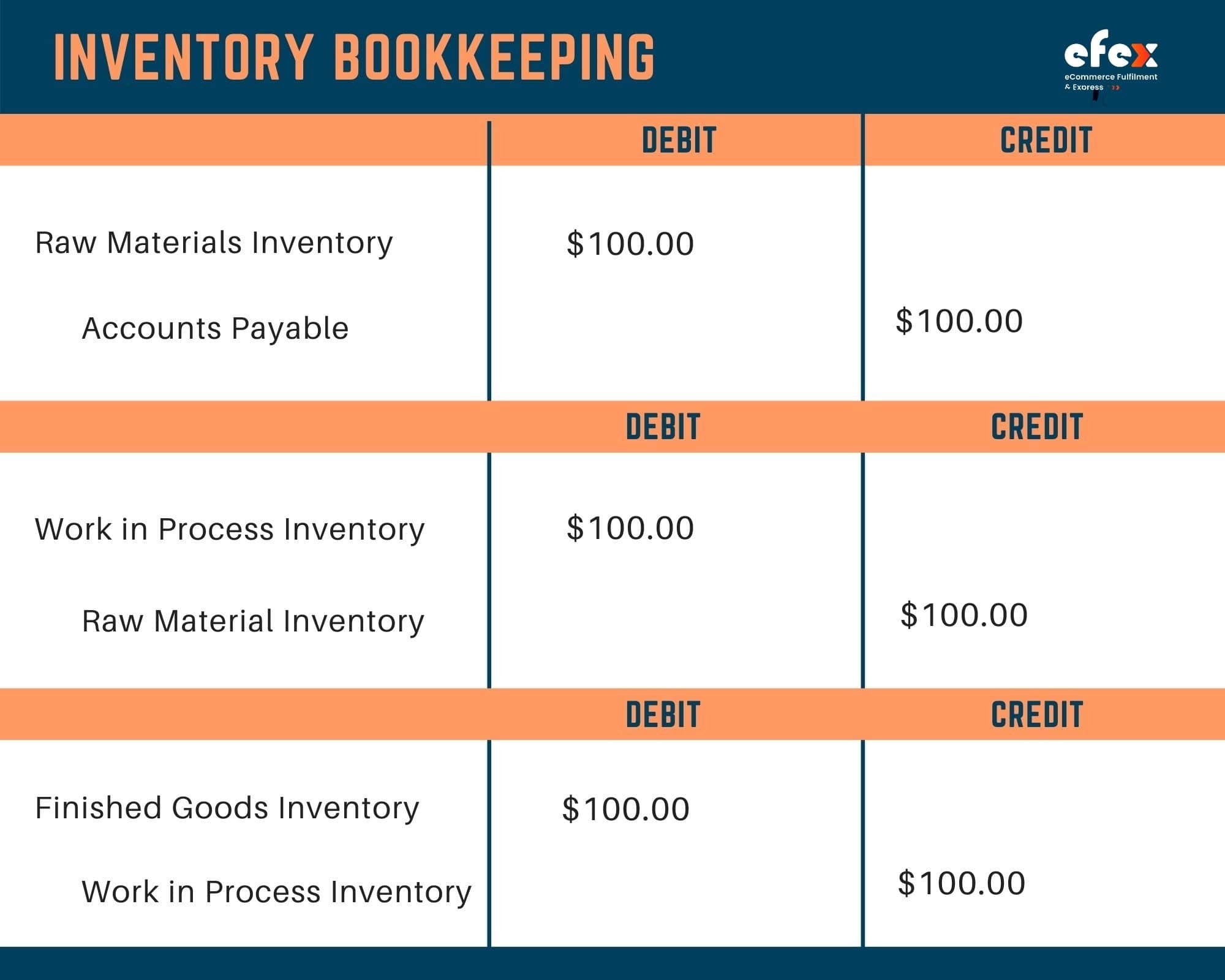 Inventory Bookkeeping