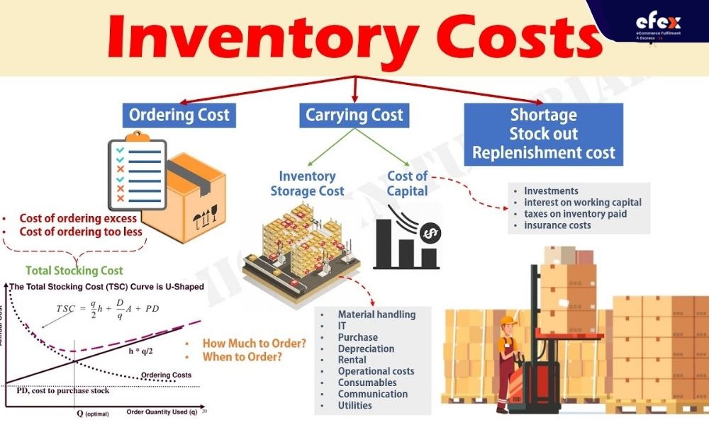 Inventory-cost