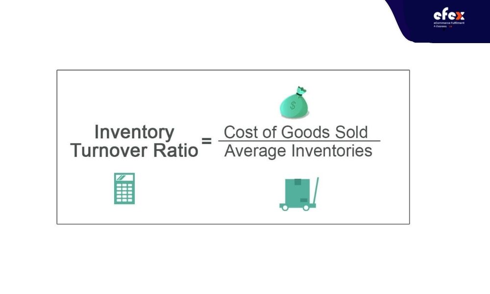 Inventory-turnover-percentage