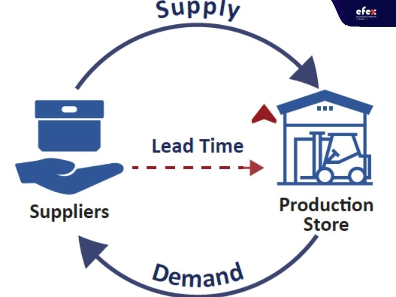 Lead-Time-In-Inventory-Management