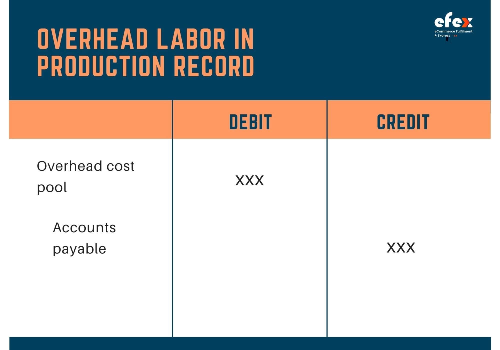 Overhead Labor in Production Record