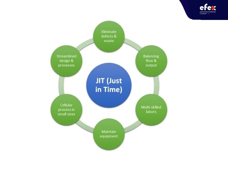 Just-in-Time Inventory (JIT) Defined: A 2023 Guide