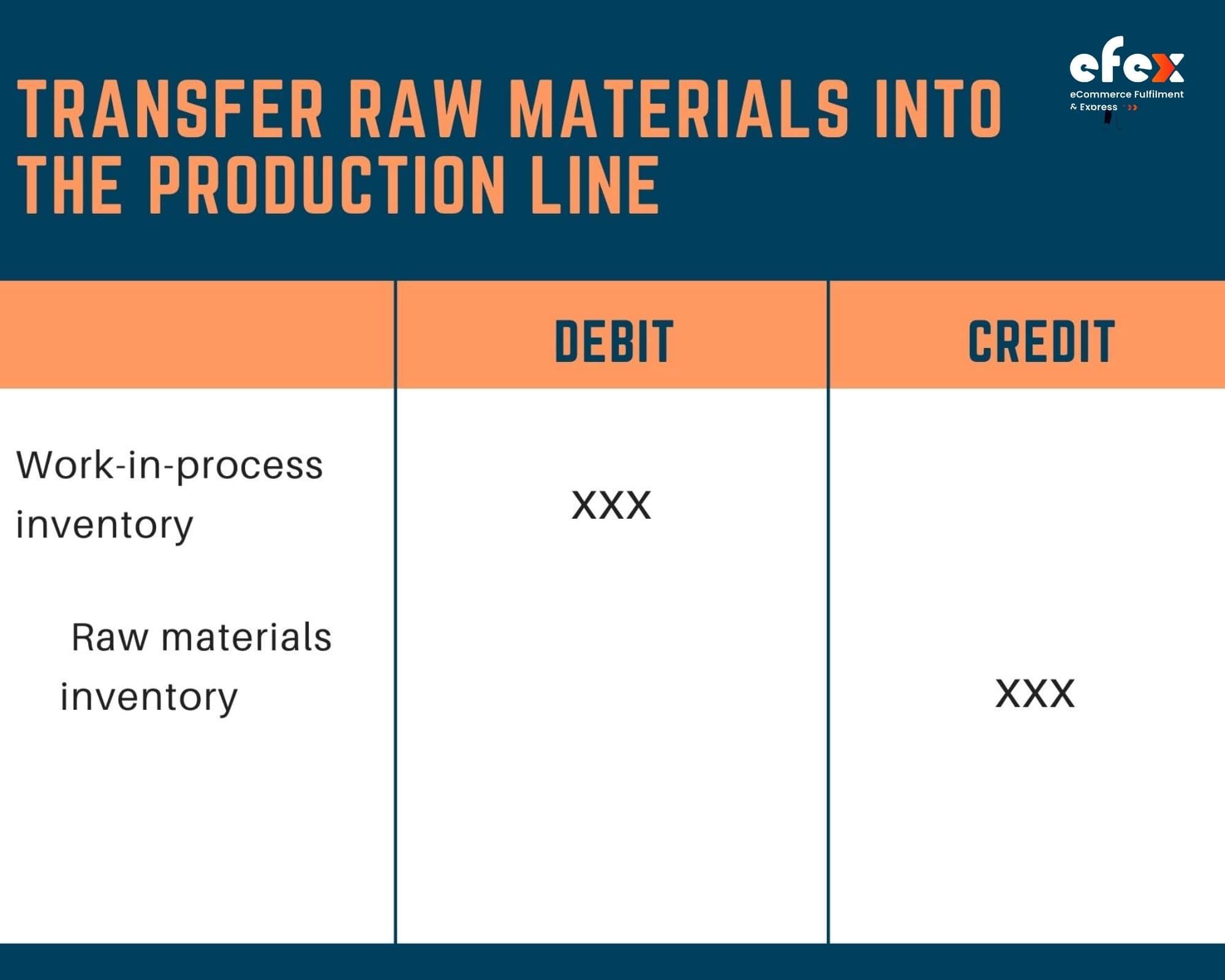 Transfer-Raw-Materials-into-The-Production-Line