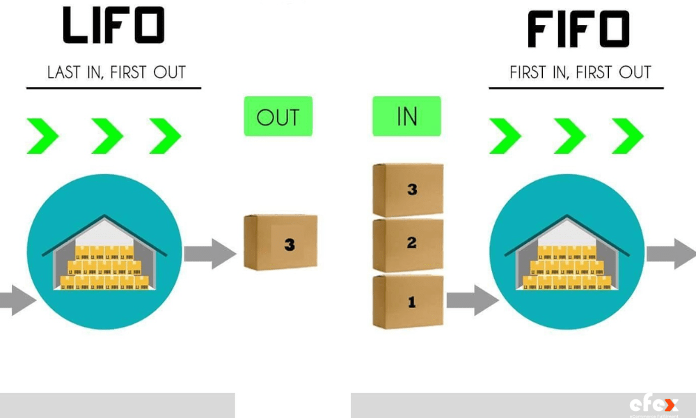 The-FIFO-and-LIFO-techniques