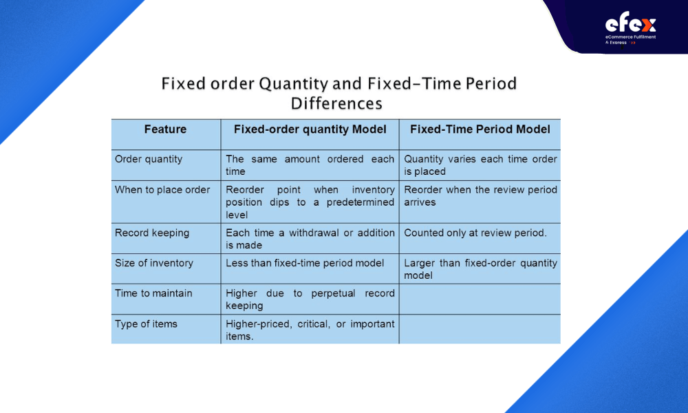 Differences-between-the-Q-and-P-inventory-system-summary