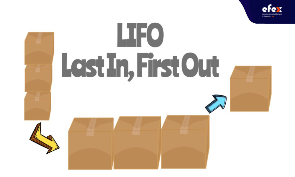 LIFO principle