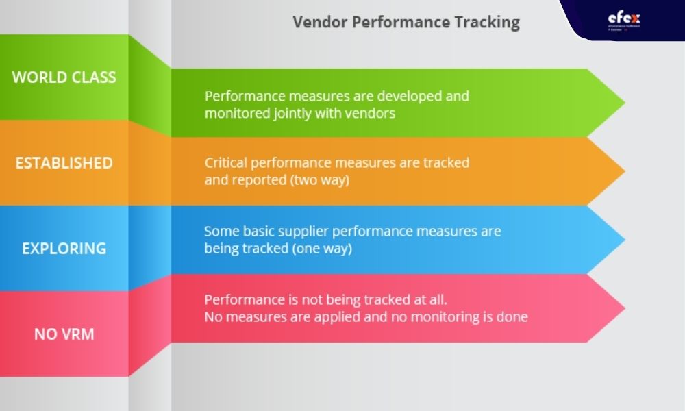 Vendor-performance-tracking