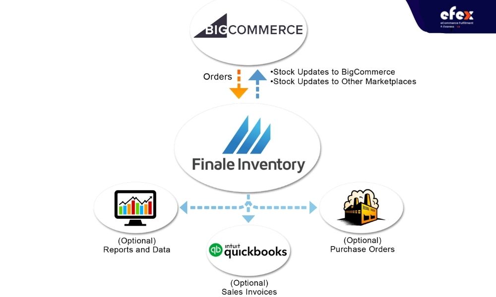Finale-Inventory-order-management-software
