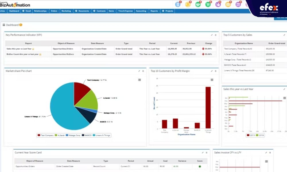 KPI-dashboard-of-BizAutomation-software