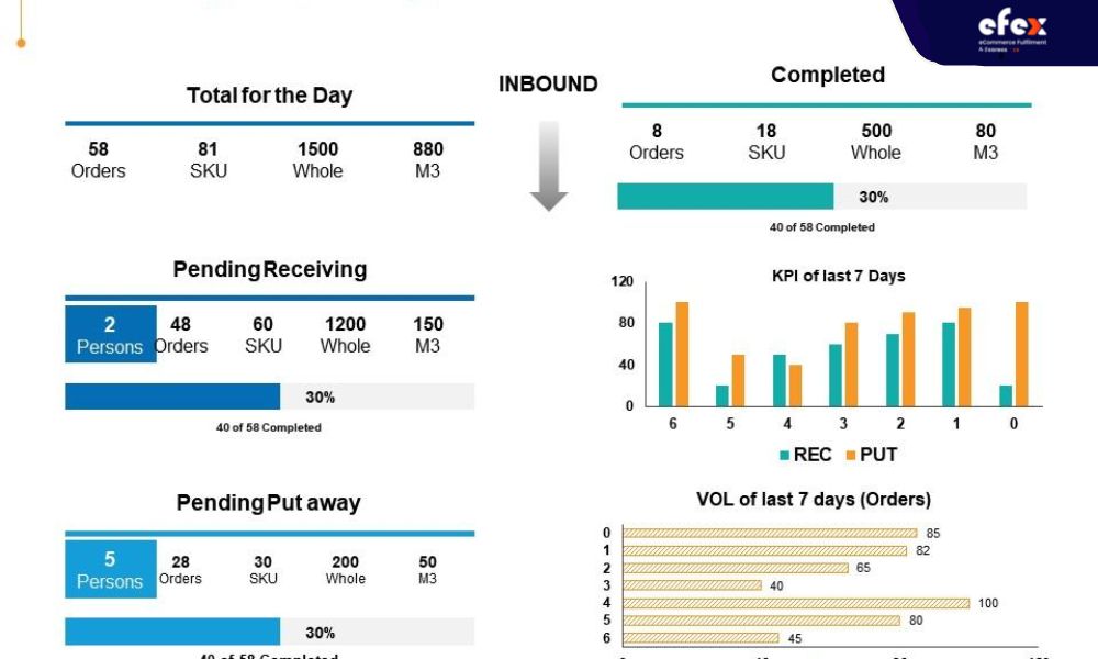 Inventory-KPIs -Dashboard-example