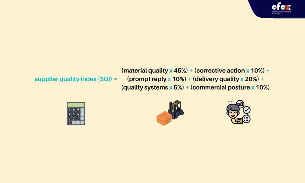 Supply-quality-index- (SQI)-formula