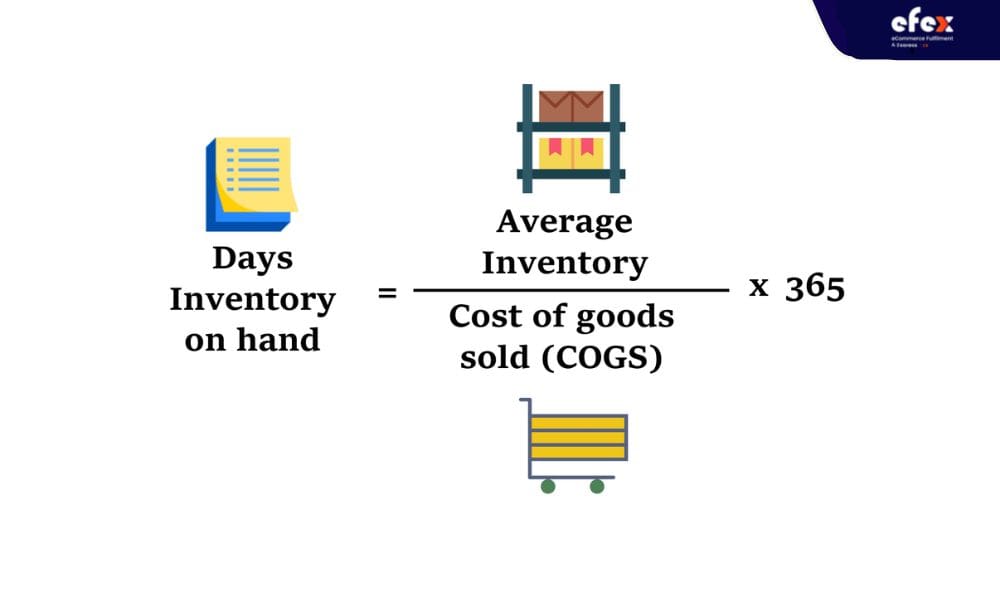 Days-on-hand-KPI-formula