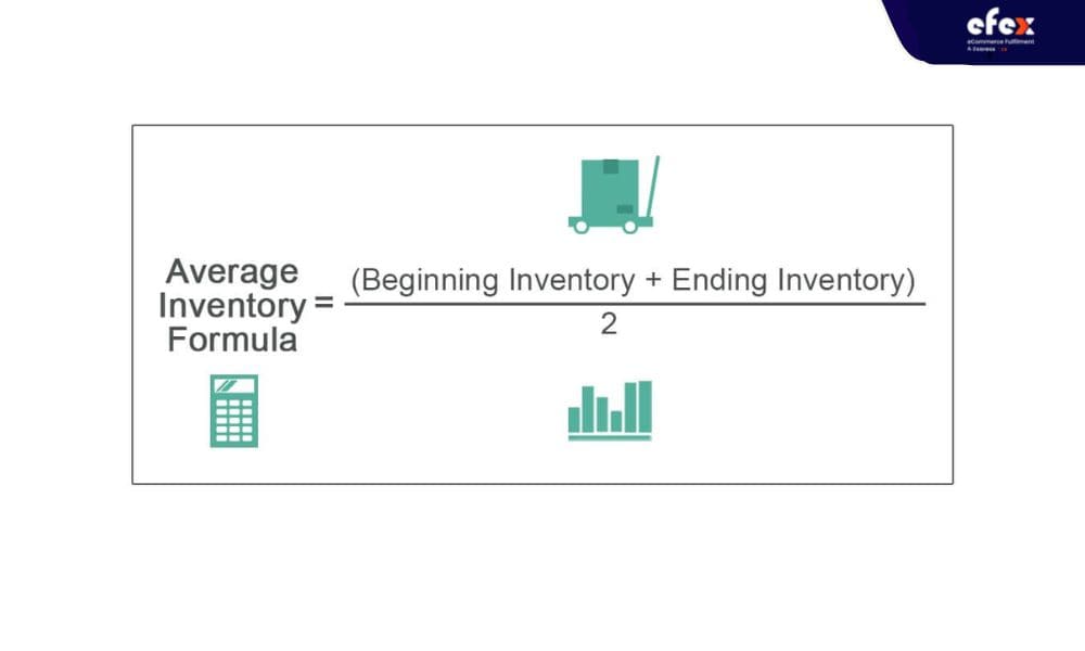 Average-inventory-formula
