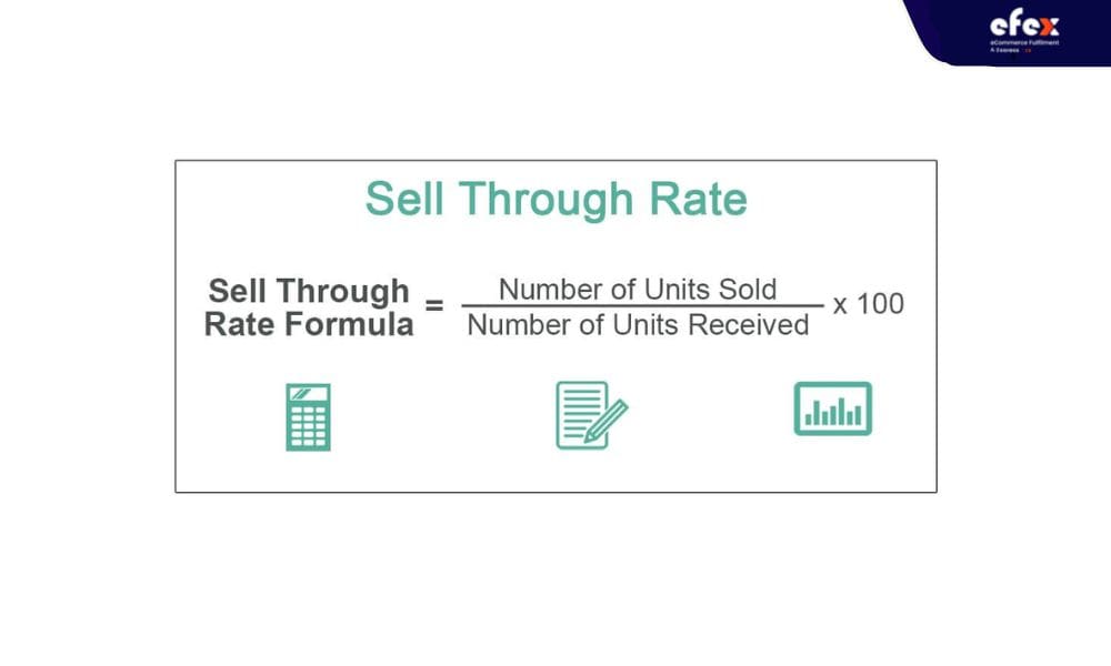 Sell-through-rate-formula