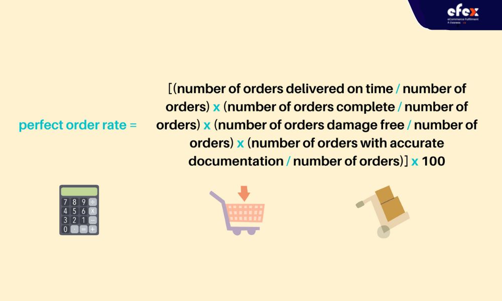 Perfect-order-rate-KPI -ormula