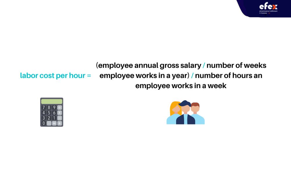 Labor-cost-per-hour-KPI-formula