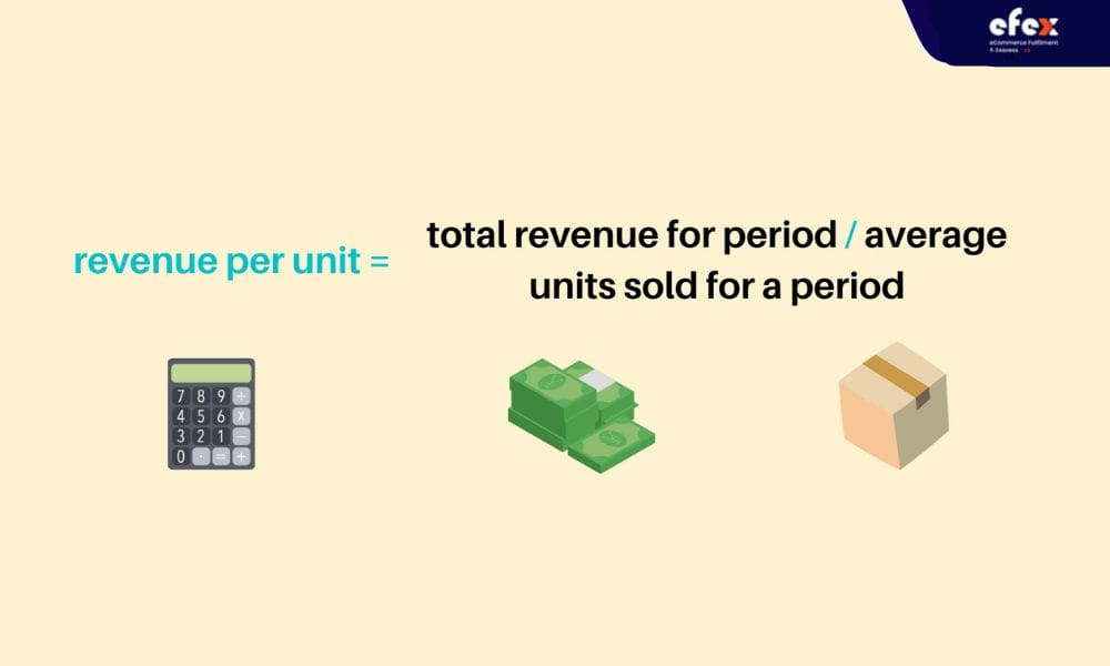 Revenue-per-unit-KPI-formula