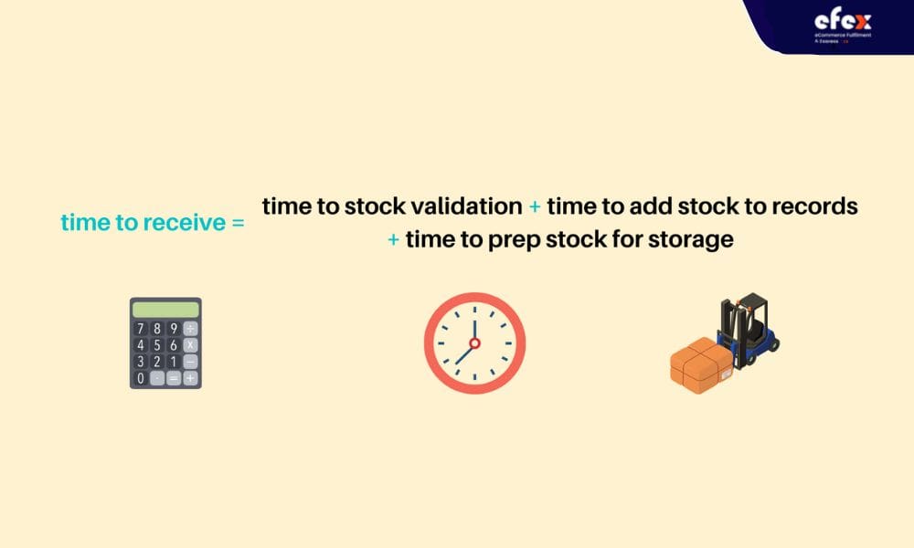 Time-to-receive-KPI-formula