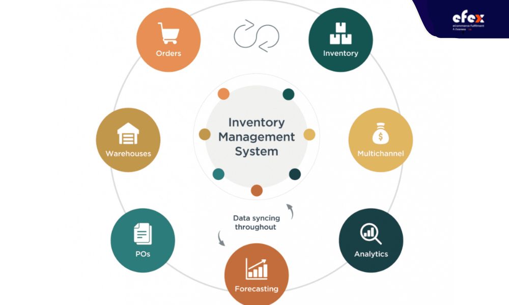Inventory management affects every area of operations