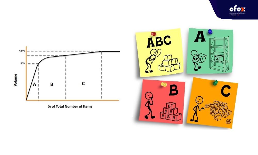 ABC analysis