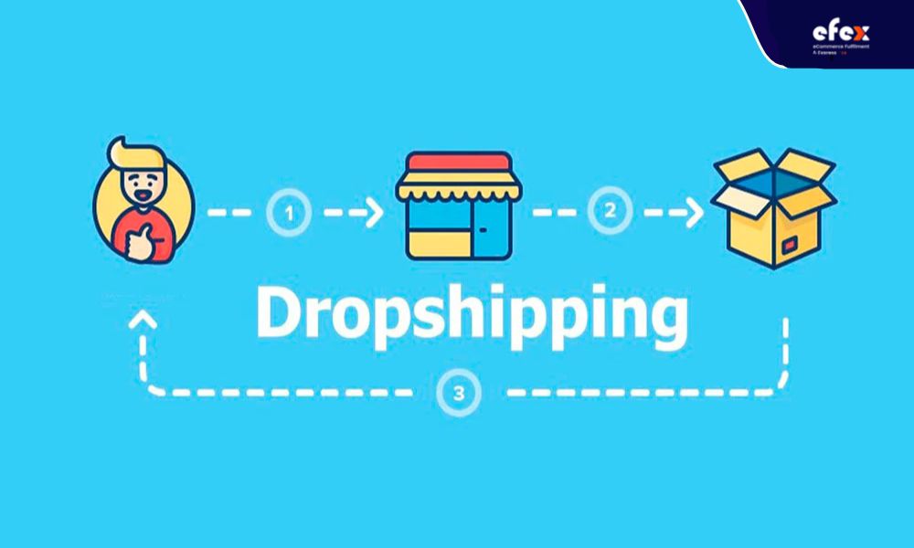 Dropshipping-model