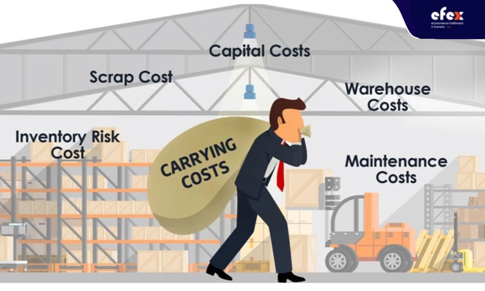Chi phí tồn kho là yếu tố mà các doanh nghiệp cần chú trọng trong chuỗi cung ứng