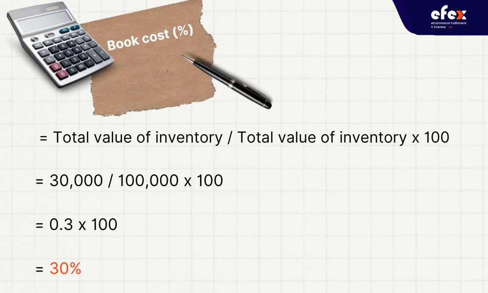 Example of Carrying Cost